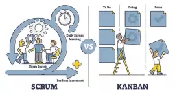 méthodеs scrum vs. Kanban