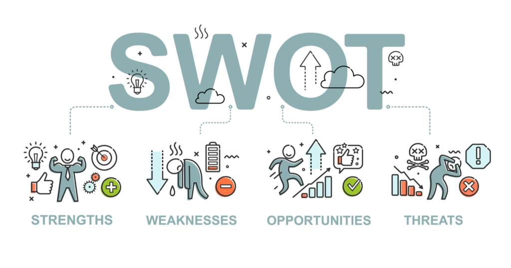 SWOT