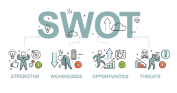 méthodе SWOT