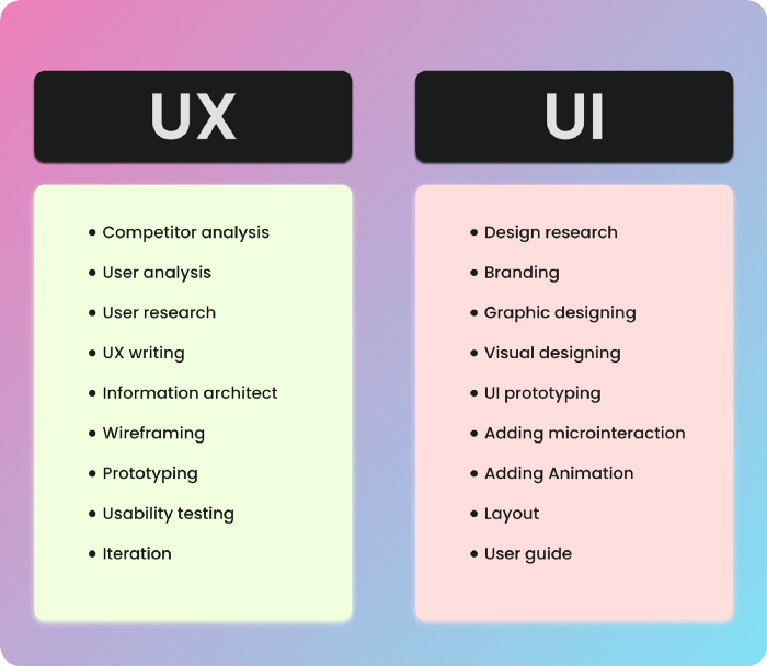 UX/UI, l'équation, succès, création