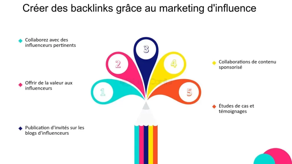 cachés,secrets,agence,7 révélations,référencement,SEO