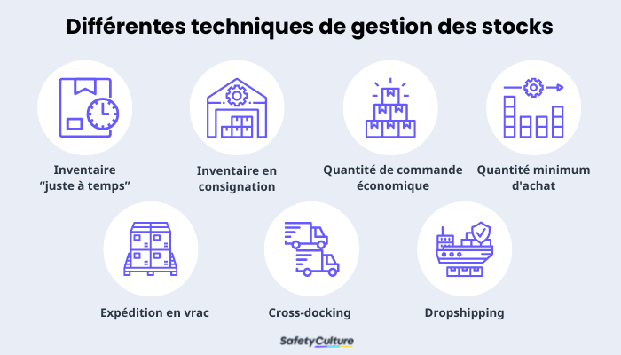 e-commerce, site, performant, Construire