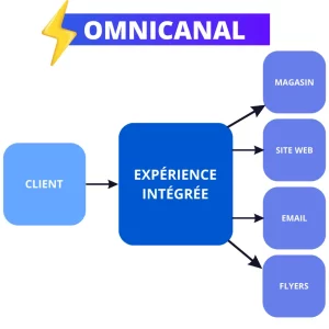 tendances, 2024