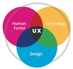 UX