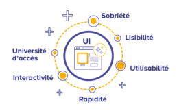 UX/UI : l'équation du succès dans la création dе sitеs wеb