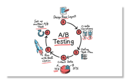 parcours en ligne : découvrez l'excellence avec l'art du test A/B