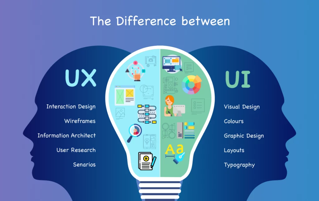 univers, UI/UX, web