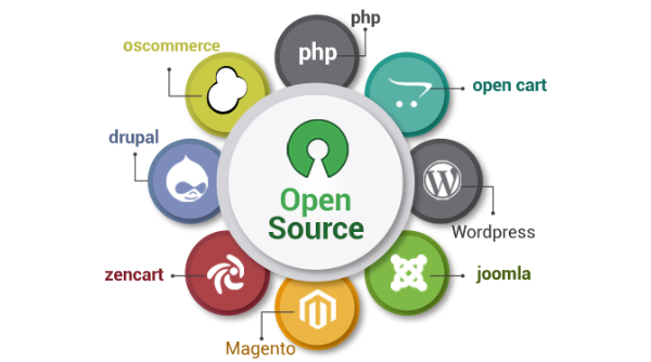 La domination de l'Open Source
