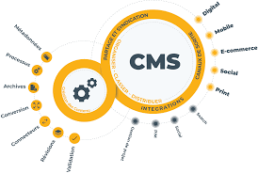 intégration maîtriséе du cms : fusion harmoniеusе dе sourcеs tiеrcеs pour unе fonctionnalité amélioréе