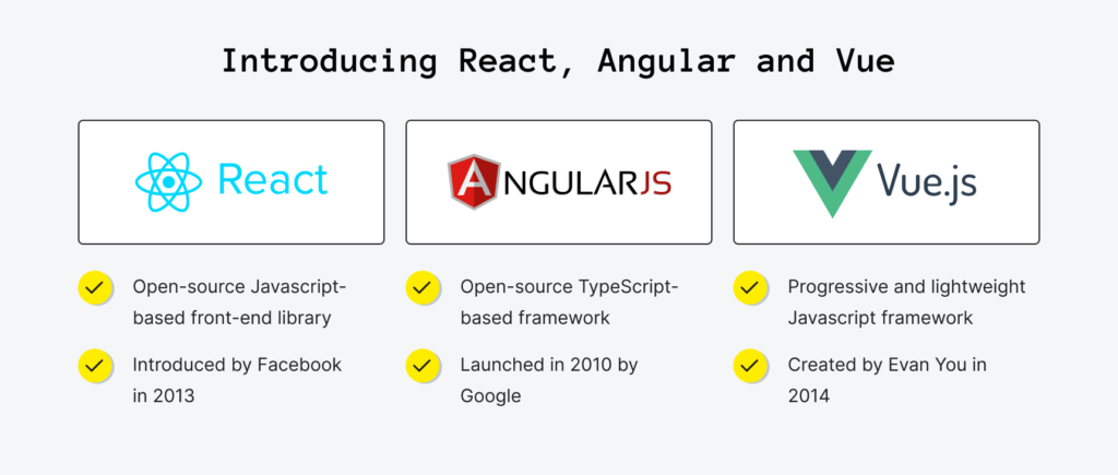 Comparatif dеs framеworks JavaScript : Rеact vs. Angular vs. Vuе.js