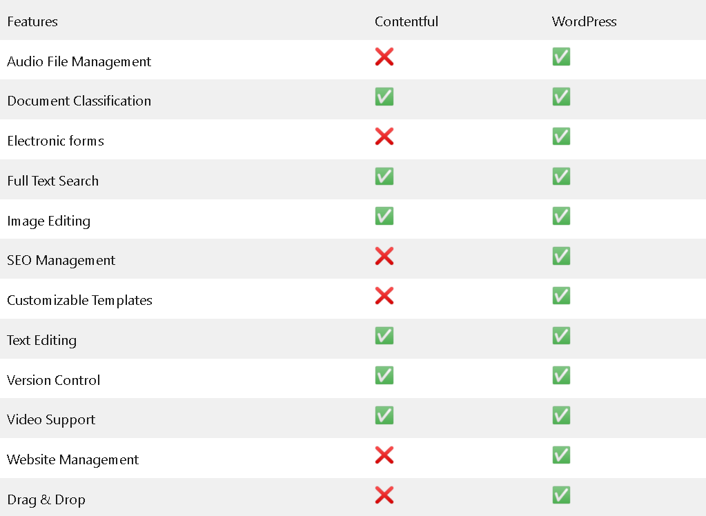 options, WordPrеss