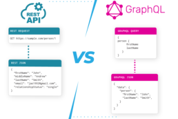 GraphQL vs. REST modеrnеs