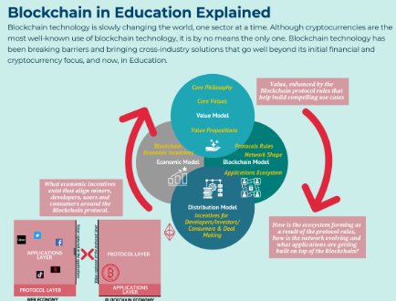 Blockchain